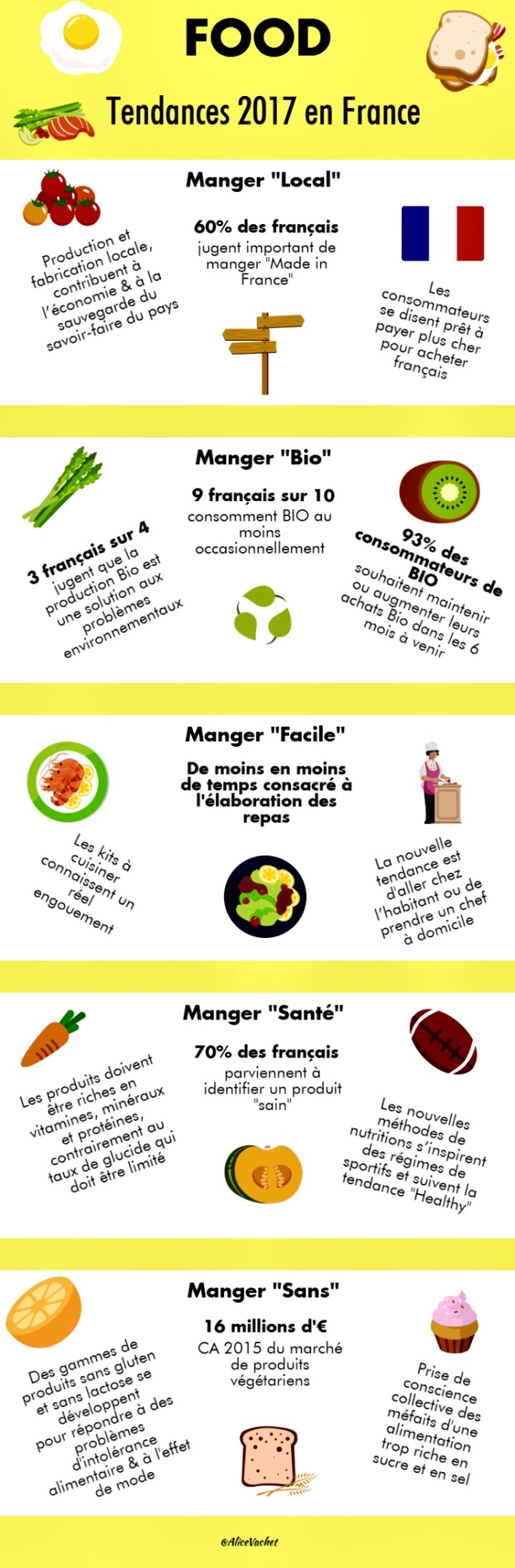 [Infographie] Food : Tendances 2017 en&nbsp;France