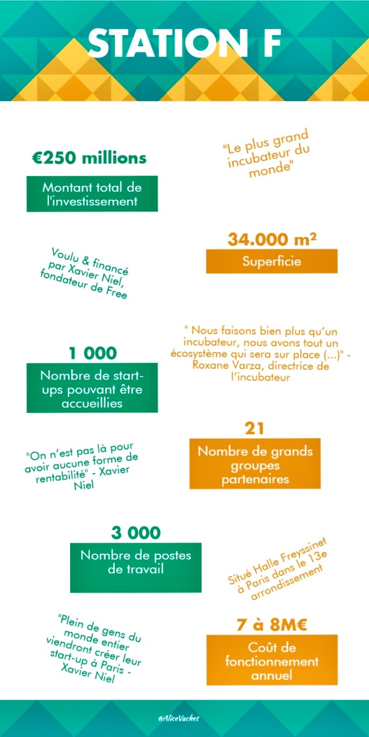 [Infographie] Station F : Le plus grand incubateur de startup au&nbsp;monde