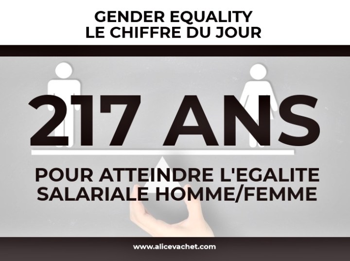 [RSE] Chiffre – Egalité&nbsp;Homme/Femme