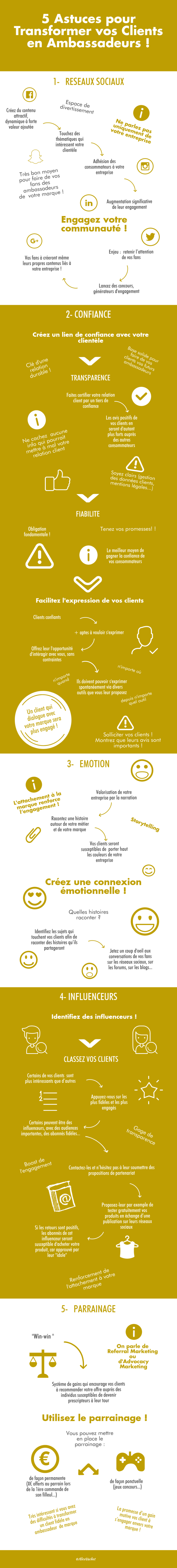 [Infographie] 5 astuces pour transformer vos clients en&nbsp;ambassadeurs