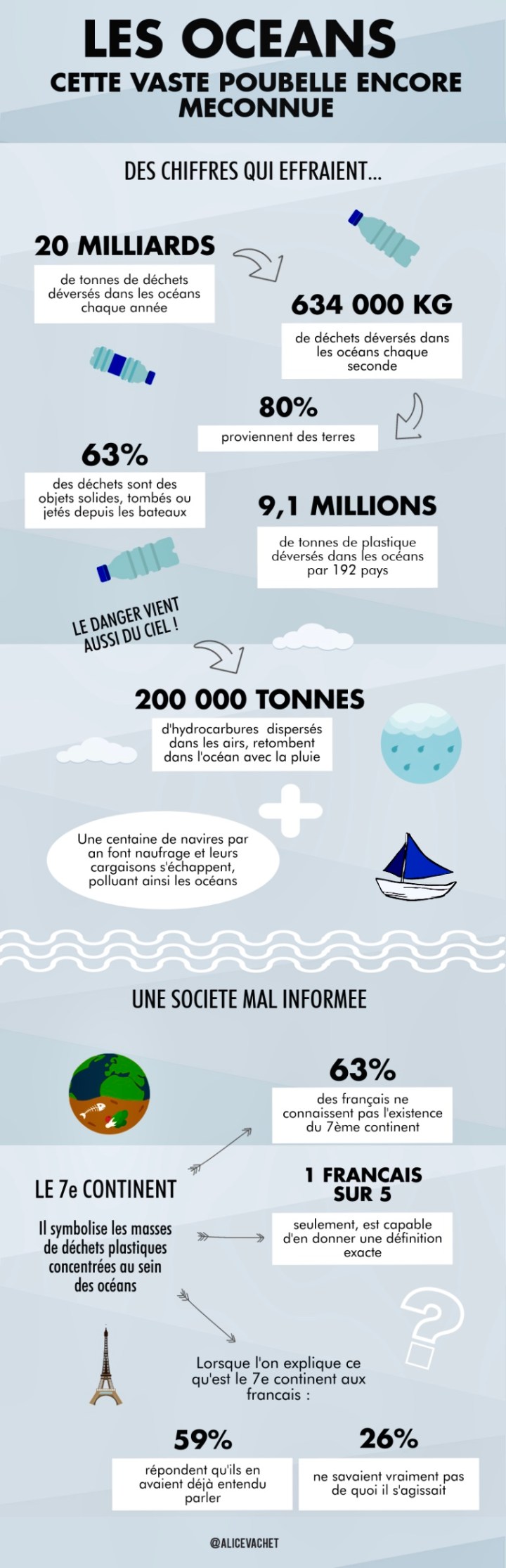 [Ecologie] Les Océans, cette vaste poubelle encore&nbsp;méconnue