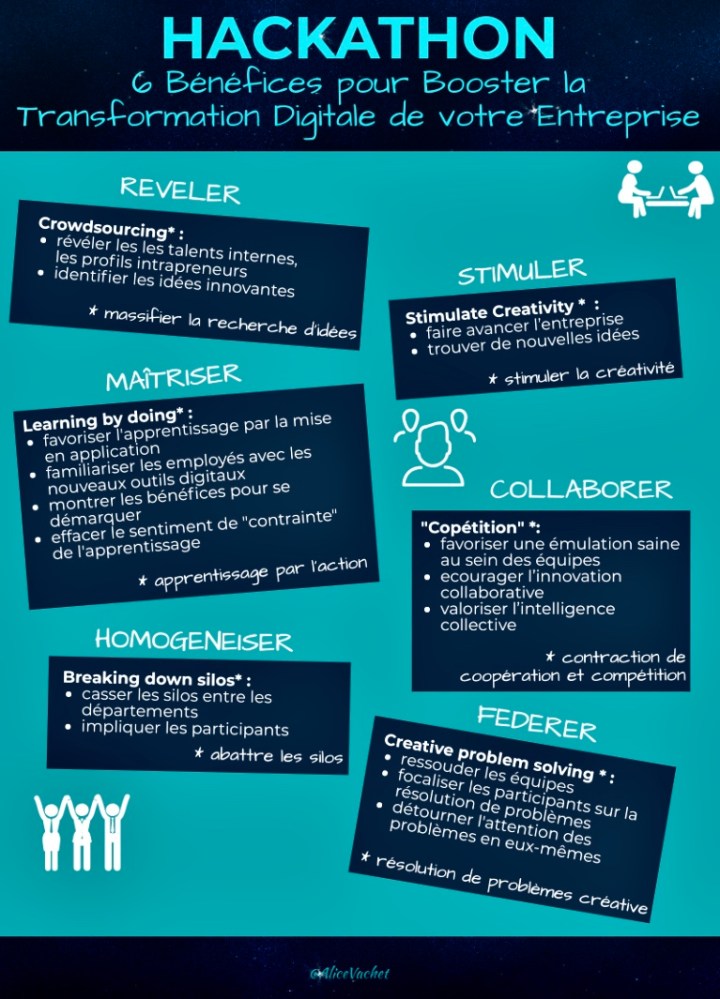 [Infographie] Hackathon : 6 bénéfices pour booster la transformation de l&rsquo;entreprise