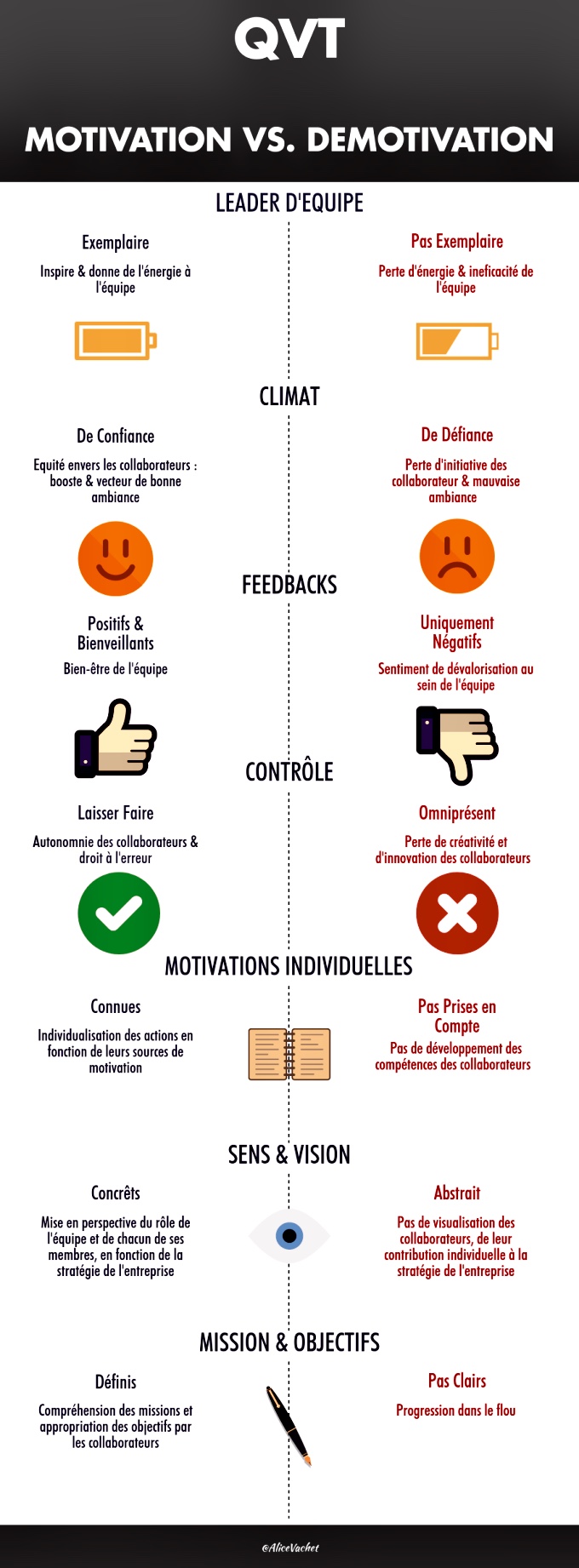 [Infographie] QVT : Motivation Vs.&nbsp;Démotivation