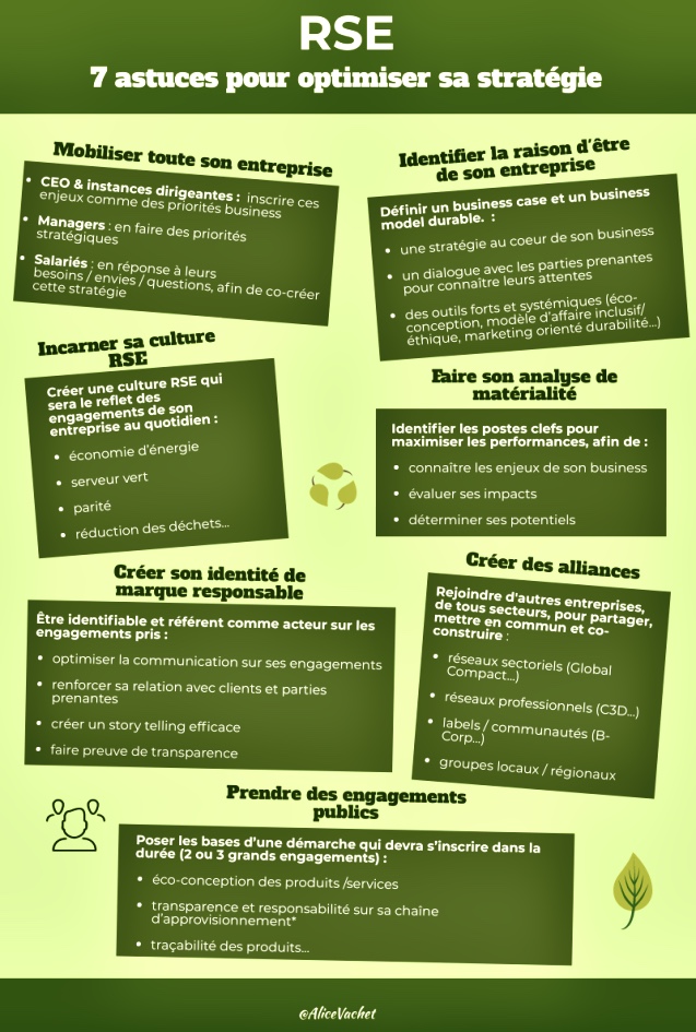 [RSE] 7 astuces pour optimiser sa&nbsp;stratégie