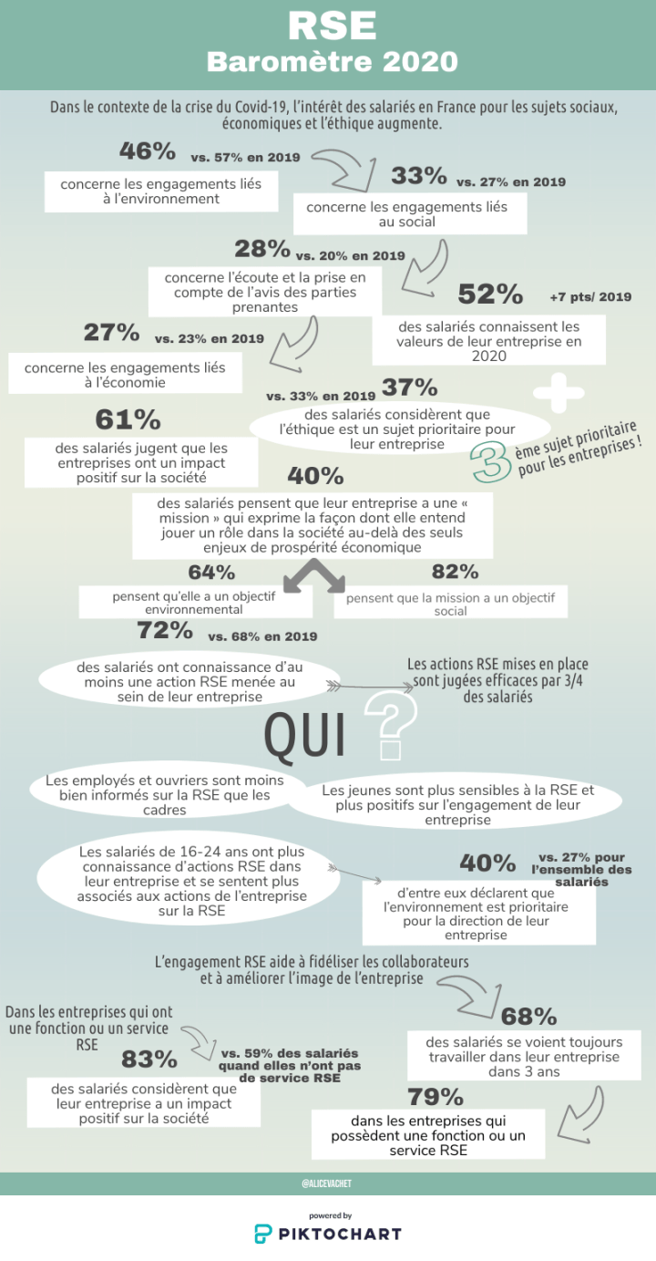 [Infographie] RSE, baromètre&nbsp;2020