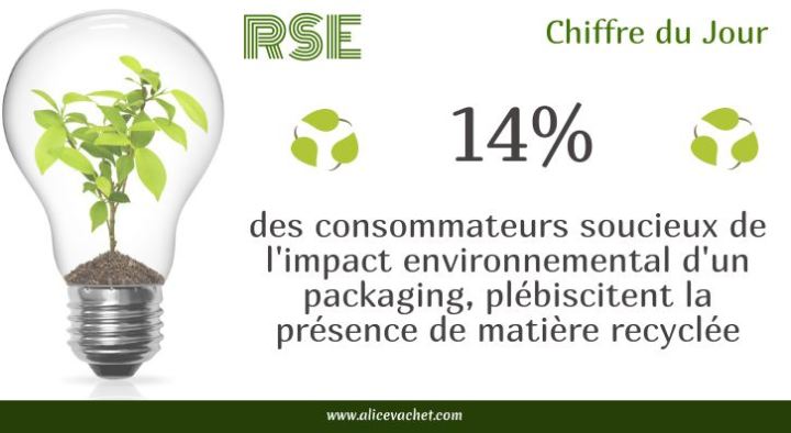 [Ecologie] Chiffre – Packaging &&nbsp;recyclage