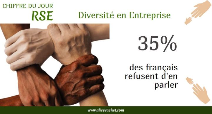 [RSE] Chiffre – Diversité en&nbsp;entreprise