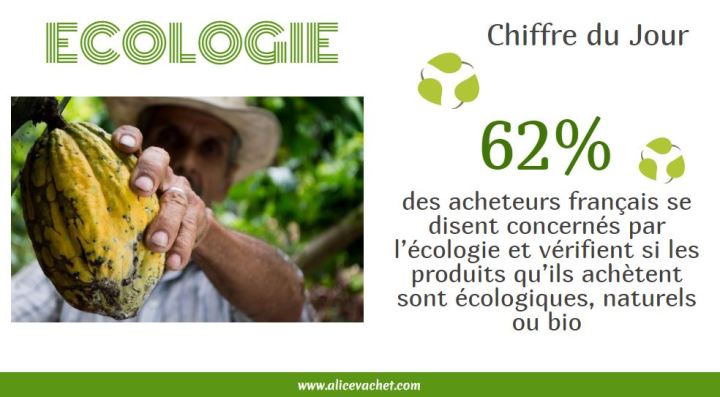 [Ecologie] Chiffre – Consommation&nbsp;responsable