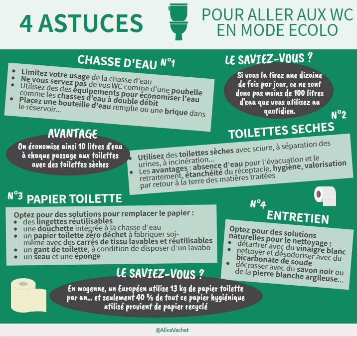 [Eco-gestes] 4 astuces pour aller aux WC en mode&nbsp;écolo
