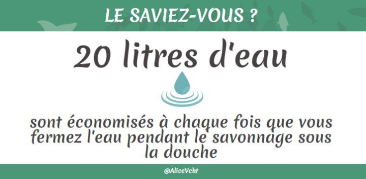 [Le Saviez-Vous ?] Consommation&nbsp;d&rsquo;eau