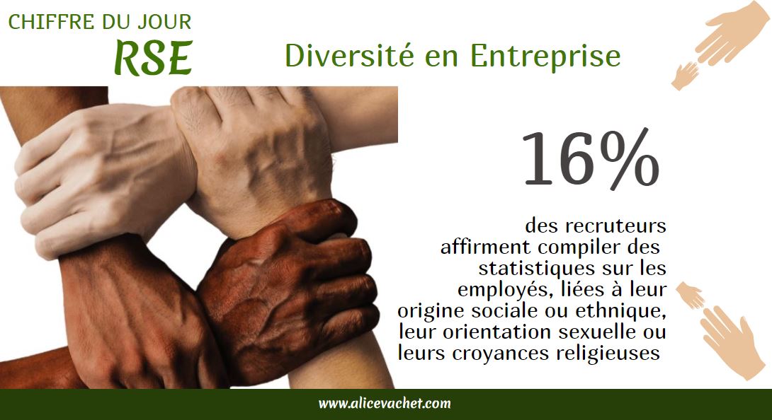 [RSE] Chiffre – Diversité en entreprise & recrutement – ALICE & COW.