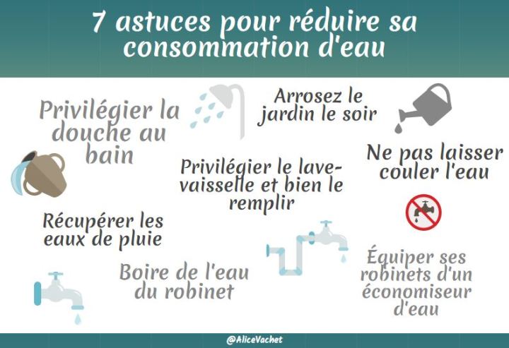 [Eco-gestes] 7 astuces pour réduire sa consommation&nbsp;d&rsquo;eau