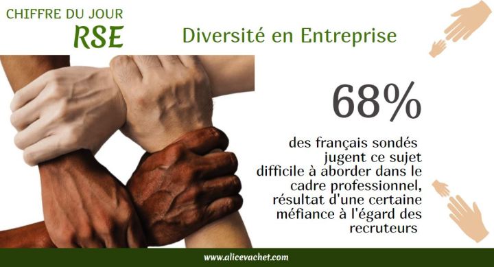 [RSE] Chiffre – Diversité en entreprise &&nbsp;recrutement