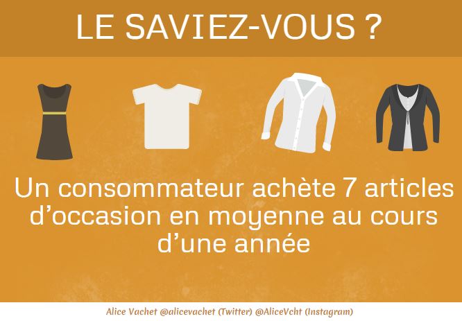 [Le Saviez-Vous ?] La seconde main : un mode de consommation&nbsp;éco-responsable